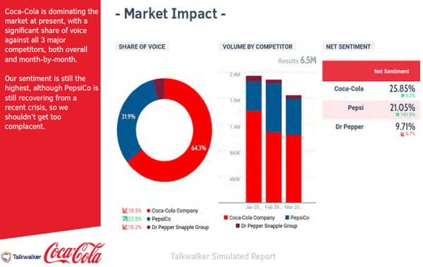 Mesure de la part de voix - Talkwalker Analytics 